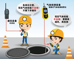 兴隆有限空间安全作业操作规程